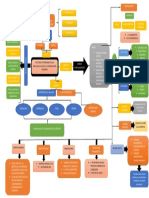 Mapa Conceptual Mercados 2 Paper Identidad Financiera Completo