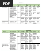 Ipcrf Rating Guide