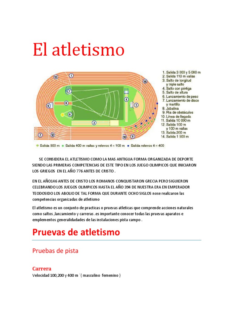 Pruebas y características del atletismo | PDF | Deporte del atletismo ...