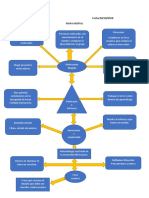 AdminMapa Mental