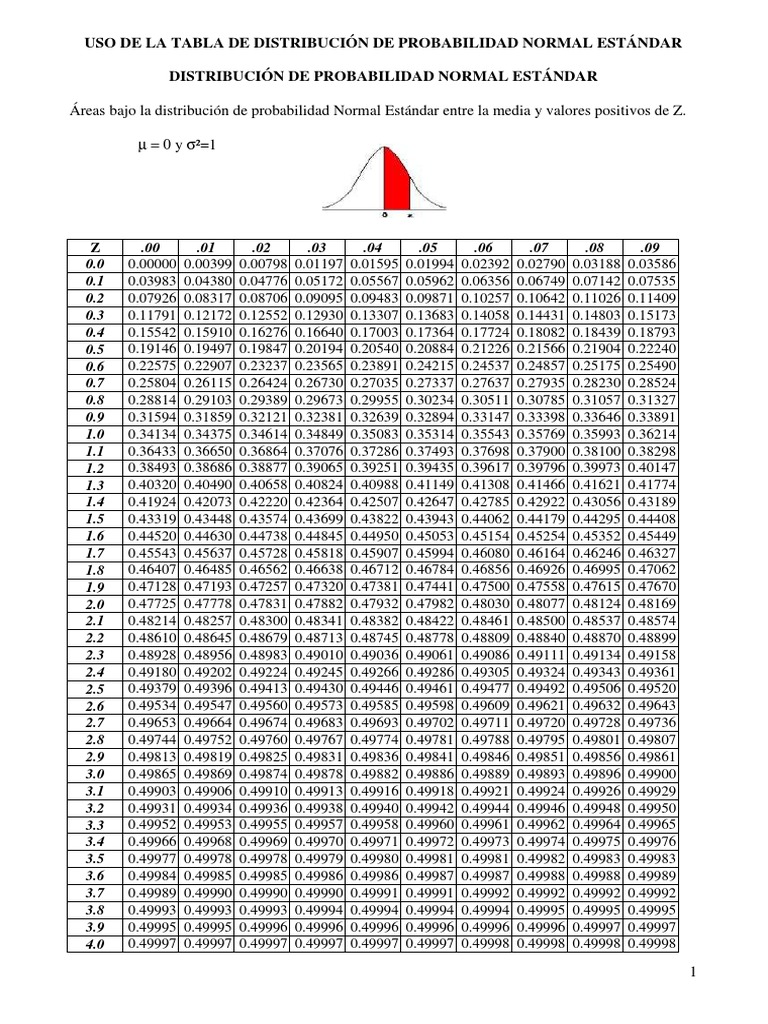 Tabla de Probabilidad Normal Z | PDF | Teaching Methods & Materials