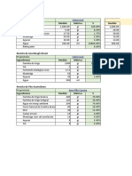 Ficha Técnica de pão