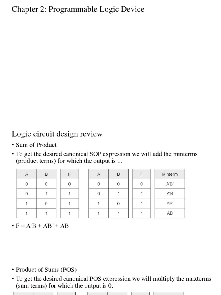Chapter 02 Programmable Logic Device PDF PDF Field