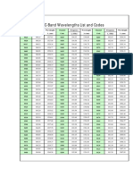 Channel Code - For DWDM Channel JD PDF
