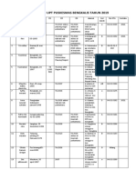 Data Bidan Upt Puskesmas Bengkalis Tahun 2019