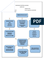 Ética Mapa Foro PDF