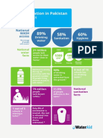 Infographic On WASH Facts PDF