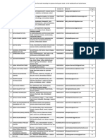 List of GEDA Empaneled 291 Vendors Category 9 PDF