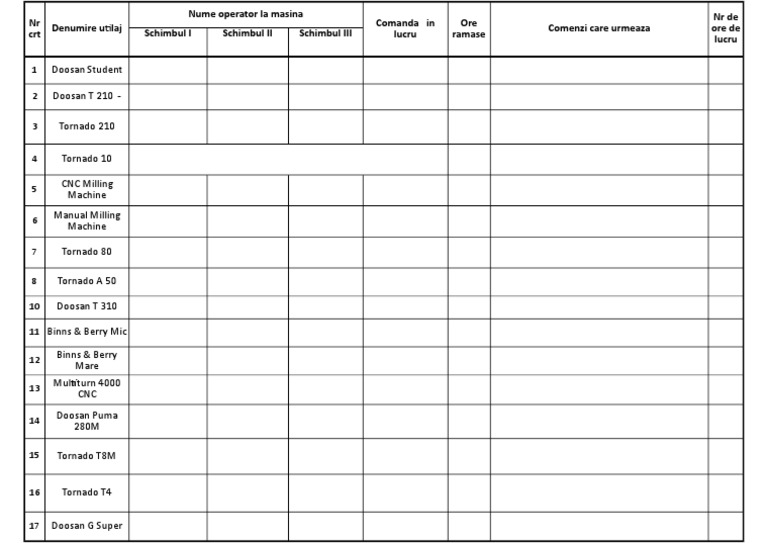 Equipment Operator Shift Schedule | PDF