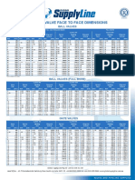 Ansi B16 Valve Face To Face Dimensions: Ball Valves