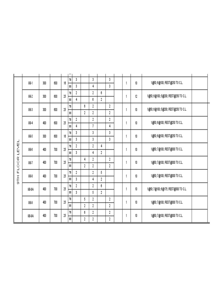 9th Floor Level Specifications and Data | PDF