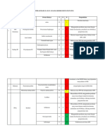 Identifikasi Bahaya Dan Analisa Resiko 