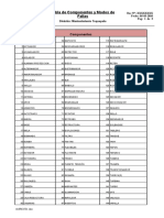 Tabla de Componentes y Modos de Fallas