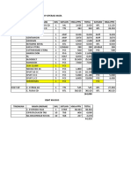 BHP Operasi Mata Tindakan Nama Barang JML Satuan Hna+Ppn Total Satuan Hna+Ppn