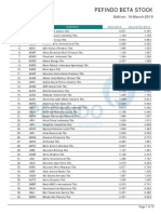 Beta Saham 20190316 en