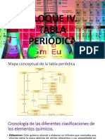 Tabla Periodica