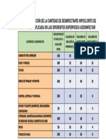 Tabla de Soluciones de Hipoclorito Fabrica