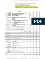 M.Tech PE, Courses R17 Course Structure & Syllabus PDF