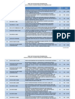 Price List of MS - March2019 PDF