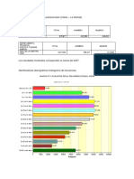 Resultados de Los Censos Poblacionales