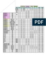 Steel Material Table PDF