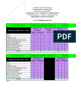 Consolidated Planning Report