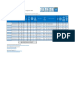 Intel Core M Mobile Comparer Chart