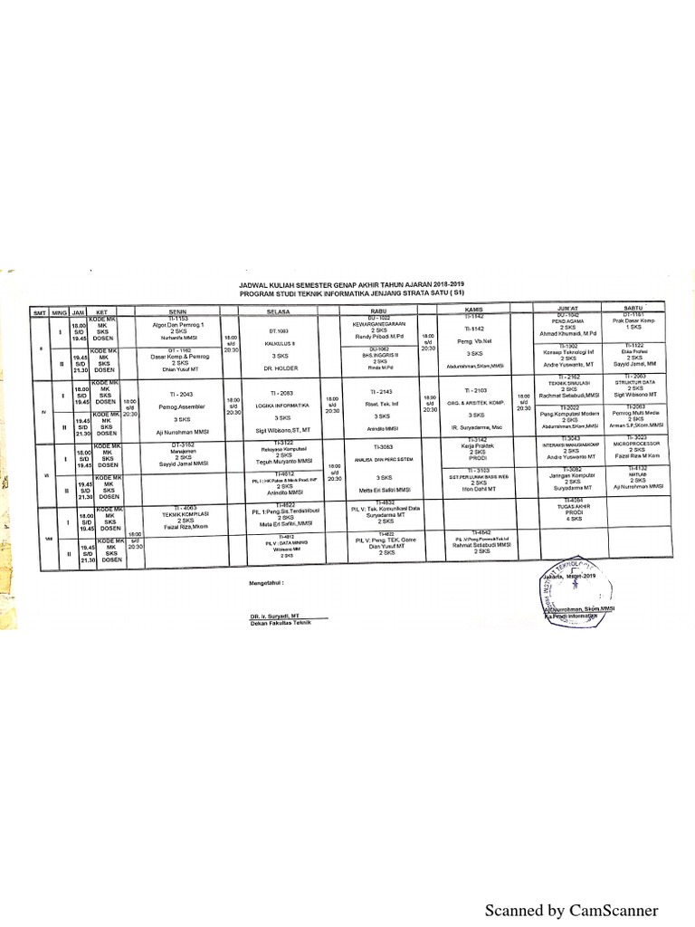 TI Reg - 1 | PDF