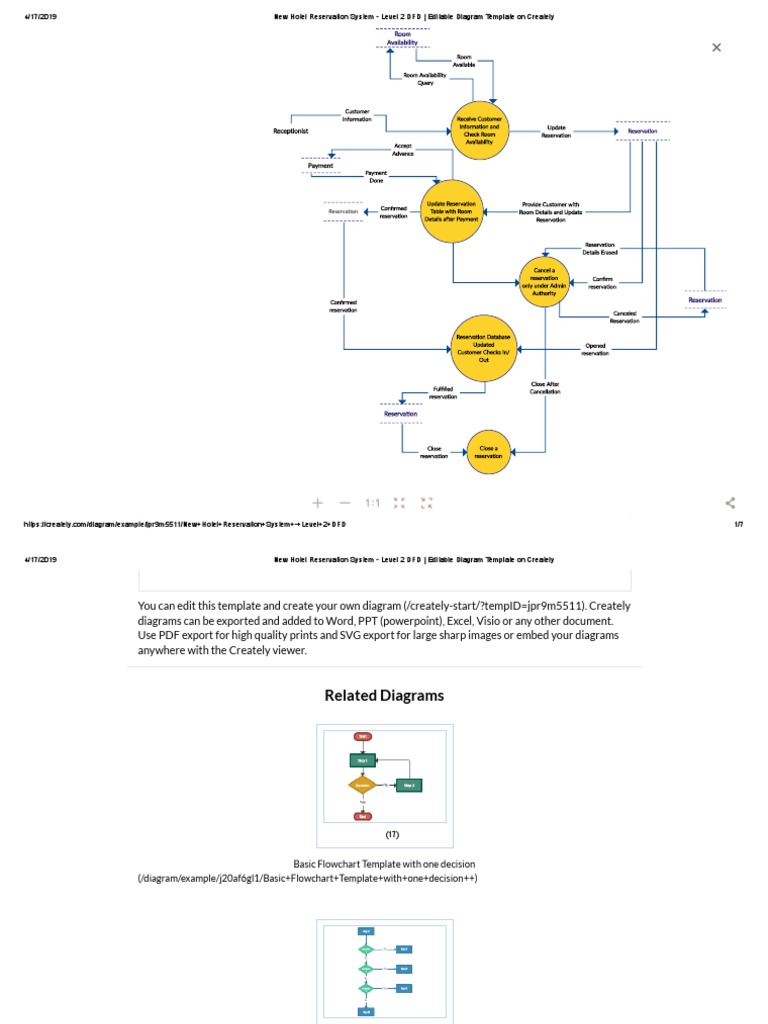 Dfd Diagram Of Hotel Reservation System Dfd Reservation Data