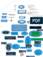 Mapa Mental Dogma