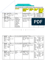 Following Are The Details of Central Public Information Officers and Appellate Authority in Different Departments of DDA