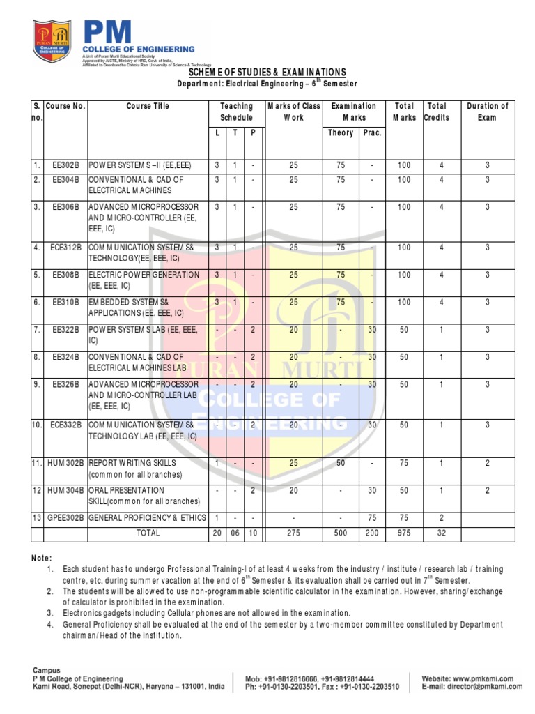 A Course in Electrical and Electronic Measurements and Instrumentation