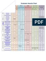 Graduate Awards Chart: Citizenship Apply To Degree