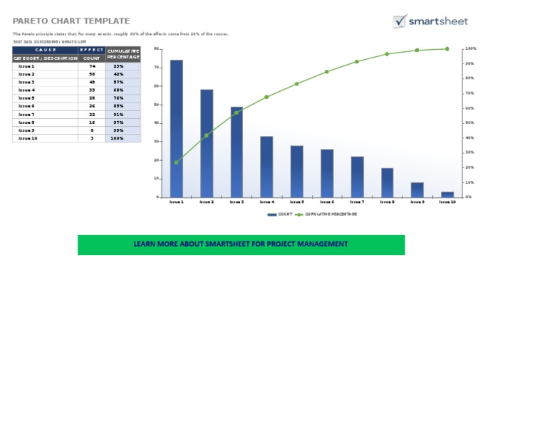 IC Six Sigma Pareto Chart Template PDF Business
