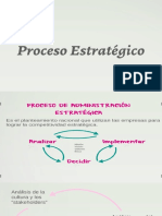 Proceso de Administracion Estrategica