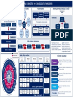 Resumo - COBIT 5 Foundation