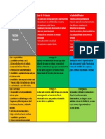 Fortalezas y debilidades de la empresa de agua potable