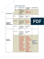 Distribución Evaluativa de Casos