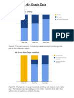 4th Grade Data