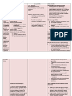 Cuadro resumen F.A..pdf
