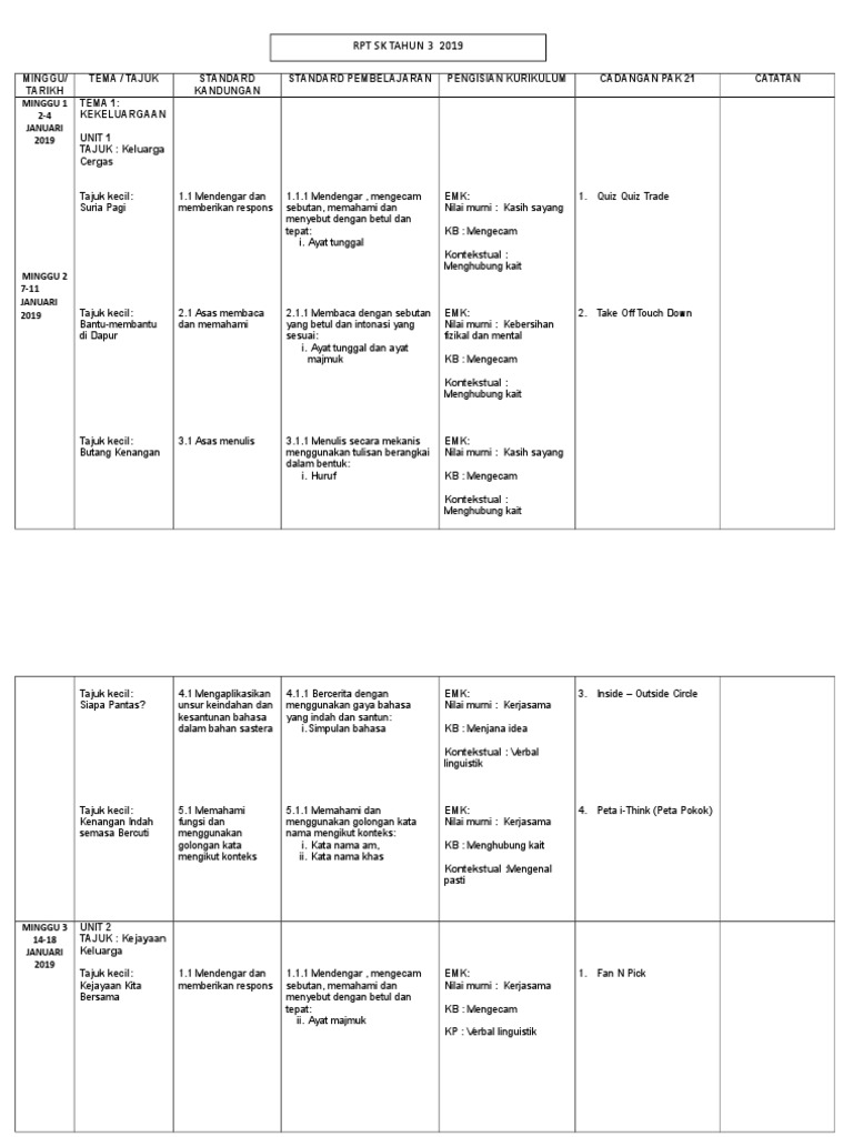 Rpt Bahasa Melayu Tahun 3 Kssr Semakan 2019