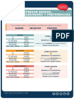 A1 Expresar Deseos, Necesidades y Preferencias PDF