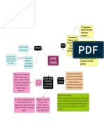 Mind Map For Locus Standi - F8