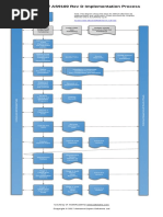 AS9100 Rev D Clause Explanations | PDF | Risk Management | Audit