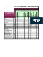 Matrices Impactos Negativos Etapa Construccion