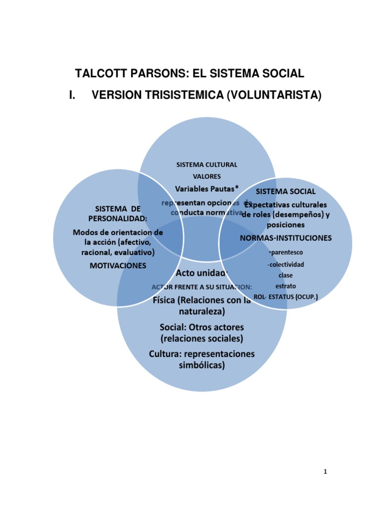 Análisis del modelo estructural-funcionalista de la sociedad de Talcott ...