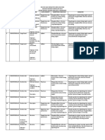 KISI2 INDIKATOR SOAL BINGG I3 USBN 2019 Revisi