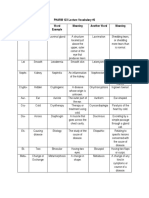 PHARM 123 Lecture Vocabulary #2 Prefix/ Root/ Suffix Meaning Word Example Meaning Another Word Meaning