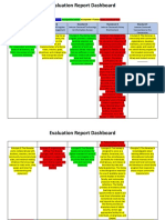 Evaluation Report Dashboard Valenzuela