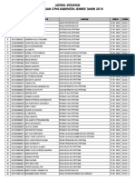 Daftar Peserta Pelatihan 15 Januari 2019